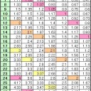 思案すべきか引くべきか、増やすべきか