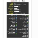 世界の努力家スピードスター