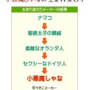 メーカー三昧