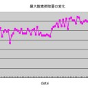 2009年最後の当直