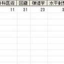 第50回大海戦(1/9＆1/10)