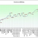 2009年度の個人業績評価