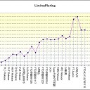 2009年度の個人業績評価