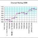 2009年度の個人業績評価