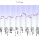 2010年度の個人目標