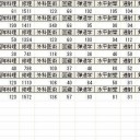 作戦用コルヴェット