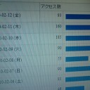 ネカフェＰＡＲＴ２