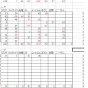 今日こそは大型ＢＣ