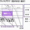 ソ・ガンホ、みたいの