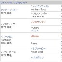 ウイポワールド発売日だそうだが