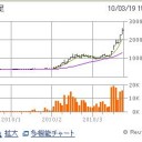 株のプロに聞け！