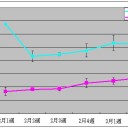 ANALYSIS1：　精神を刻む者の経時的価格変化分析