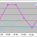 ANALYSIS1：　精神を刻む者の経時的価格変化分析