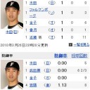 春の珍事