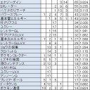 【改良？】アカギの先制