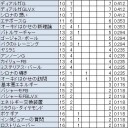 【改良？】アカギの先制