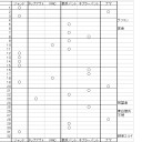 GPマニラ－上位