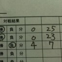 ジムチャレ チェルモ秋葉原