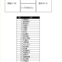 非ＭＴＧ・オタ画像３連発