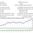 EA 自動売買　無料　プレゼント　無料で儲かる
