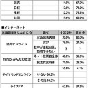 マスコミは市民の敵です。意識して徹底して疑いましょう。