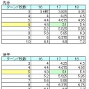 リミテッド土地講座