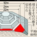 斉明天皇の墓、ほぼ確実 牽牛子塚古墳は八角形墳 奈良(朝日新聞)