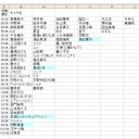 アニメ最萌トーナメント２０１０　1回戦終了　【総括？追記あり】