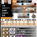 結果が全て