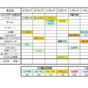 アニメ最萌トーナメント２０１０　2回戦終了、いよいよブロック決勝