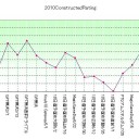 2010年度の個人業績評価1