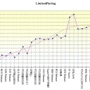 2010年度の個人業績評価1