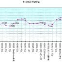 2010年度の個人業績評価1