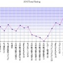 2010年度の個人業績評価2