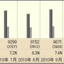 平成恥かきオカアサン物語　“向上心は全く０とは言い切れず”　の巻