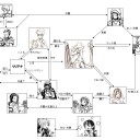 新世代PW相関図
