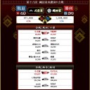 戦国IXA第16回合戦結果