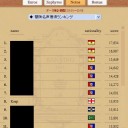 3月14日の日記
