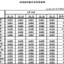 もはや打つ手はないのか？
