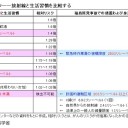 肥満や喫煙の方が怖い？