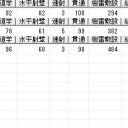 死の海岸の難破船