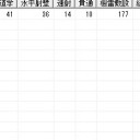 新大海戦(6/3)