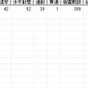 新大海戦(7/1)