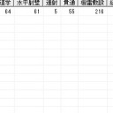 新大海戦(7/3)