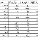 第５回全自動卓杯