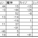 第６回全自動卓杯