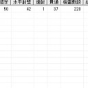 新大海戦(8/6)