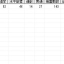 新大海戦(8/7)