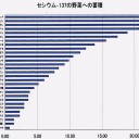 内部被曝をできるだけ減らすためのあれこれ