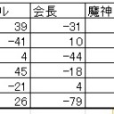 第８回全自動卓杯